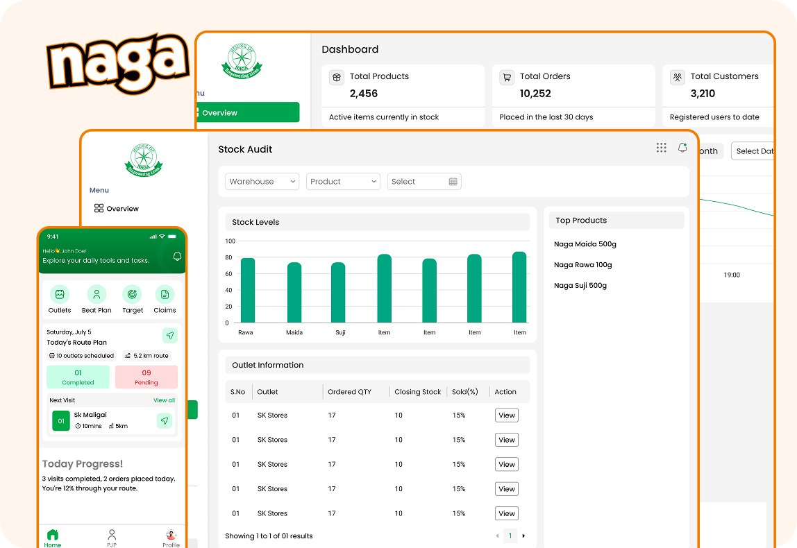 NagaMills — Sales Force Automation & Distribution SaaS